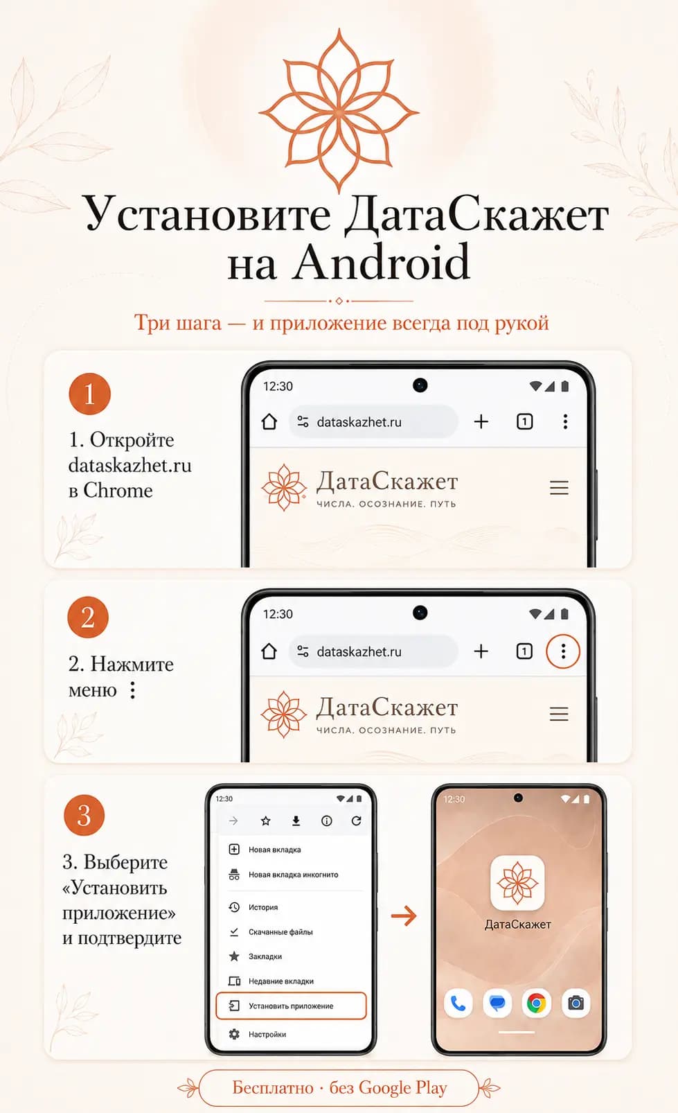 Три шага установки приложения ДатаСкажет на Android через Chrome: открыть сайт, открыть меню и выбрать Установить приложение