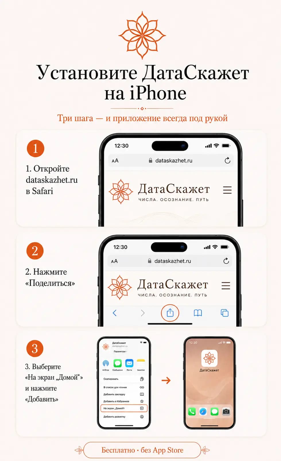 Три шага установки приложения ДатаСкажет на iPhone через Safari: открыть сайт, нажать Поделиться и выбрать На экран Домой